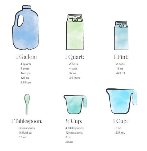 A Nifty Cheat Sheet For Common Kitchen Measurement Conversions