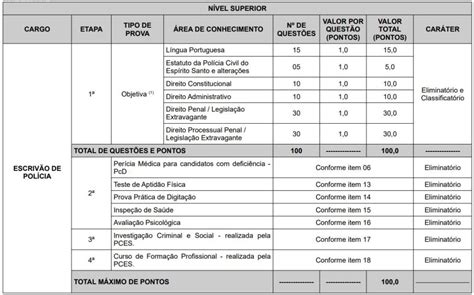 Concurso Pc Es Novo Edital Para Escriv O Em Estudo