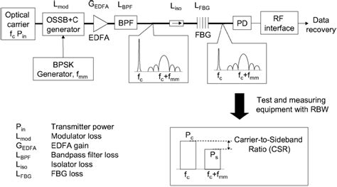 Schematic Of Analytical Model Download Scientific Diagram