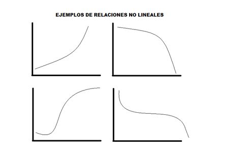 Relaci N No Lineal Definici N Qu Es Y Concepto Economipedia