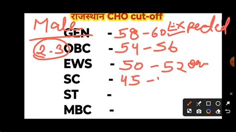 Rajasthan Cho Expected Cut Off Rajasthanchoexam Rajasthan Cho