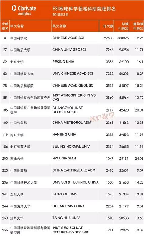 2018地學科研院校esi排名出爐！誰將霸氣登頂？ 每日頭條