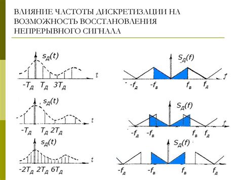 Цифровые сигналы - презентация онлайн