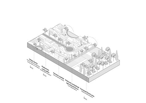 Master In Advanced Ecological Buildings Biocities Page Iaac Blog