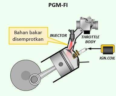 Fungsi Dari Fisv Memahami Peran Pentingnya Dalam Dunia Otomotif