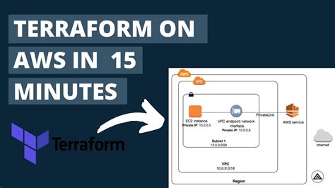 Generate Aws Diagram From Terraform Import Existing Aws Infr