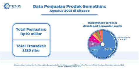 Strategic Media Planning Scarlett Whitening From Stark Agency By Devi Aulia Yusera Issuu