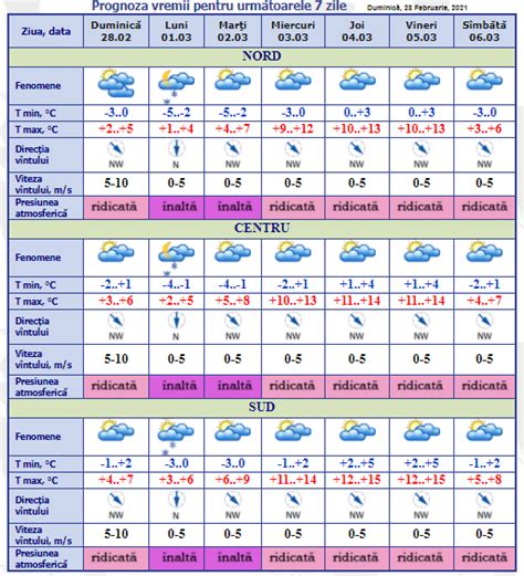 Meteo Februarie Cer Variabil I Frig N Ultima Zi De Iarn