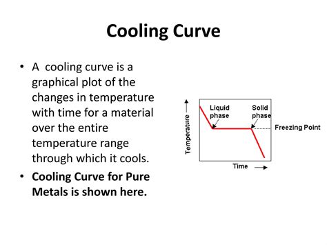 Cooling curve | PPT