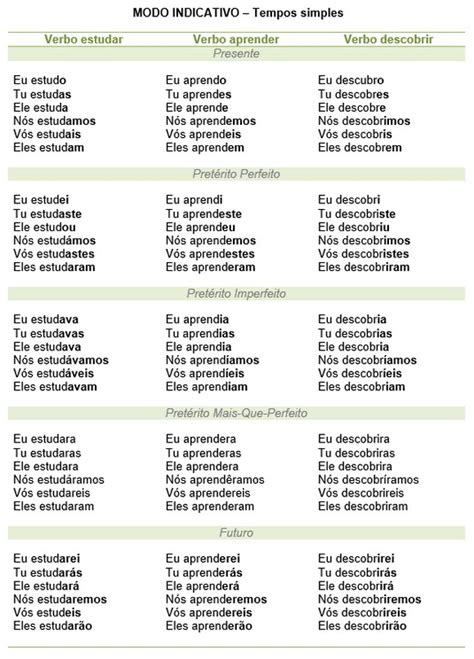 Português 7º Ano Modos E Tempos Verbais