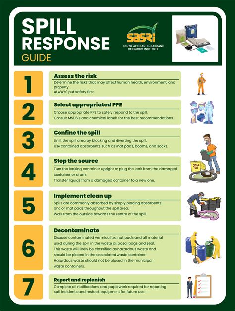 Managing Chemical Spills In The Workplace Sasri