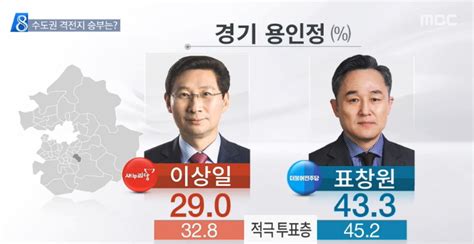 Mbc 표창원 433 Vs 이상일 290 심상정 434 Vs 손범규 277서울의 소리