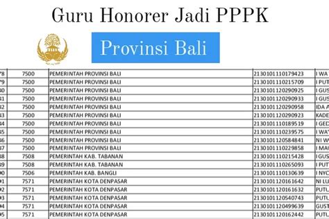 Kemendikbud Sahkan Guru Honorer Siap Jadi Pppk Wilayah Provinsi Bali