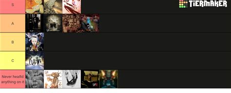 Korn Albums 2022 Tier List Community Rankings TierMaker