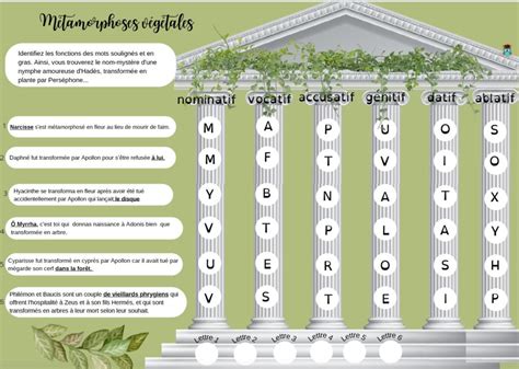 Enigme Grammaticale Latin Association Ludendo