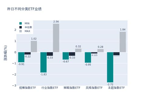 Etf基金日报（5月25日）丨资金加仓科创50、半导体芯片类etf，机构看好存储芯片价格在三季度企稳周期收益率中证全指