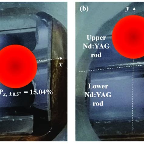 Photograph Of The Pump Cavity With Two Nd Yag Rods From The