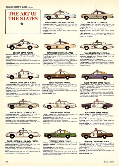 1977 Car and Driver State Police Cruiser spotter's guide. | Police cars, State police, Police