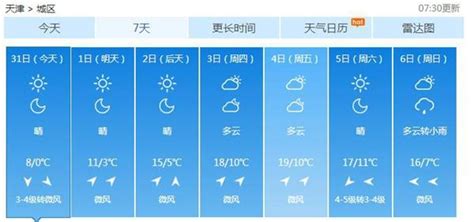 天津今天将度过下半年来最冷白天 明起气温回升 每日头条