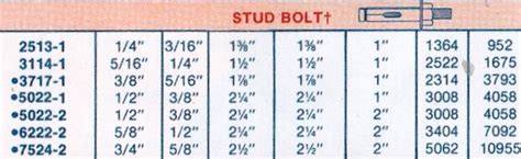 Wedge Anchor Bolt Size Chart | edu.svet.gob.gt