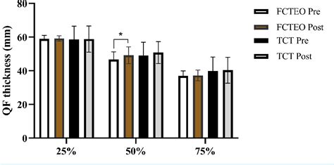 Figure From The Effect Of Flywheel Complex Training With Eccentric