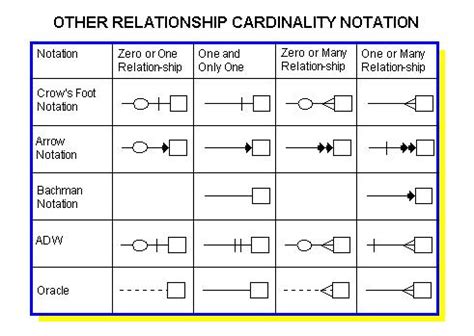 Database ER Diagram Symbols