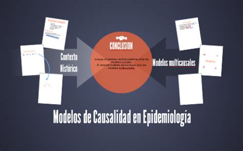 Modelos de Causalidad en Epidemiología by patty valenzuela on Prezi