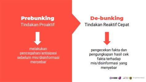 Mengenal Prebunking Metode Inokulasi Informasi Untuk Melawan Hoaks