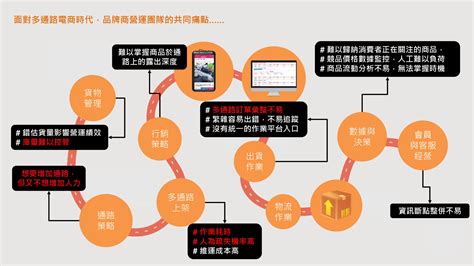 精誠推出電商多通路一站管理平台「oneec」 助攻企業驅動全通路銷售 採saas訂閱制雲端服務 獨家專利技術自動控量與多通路變量