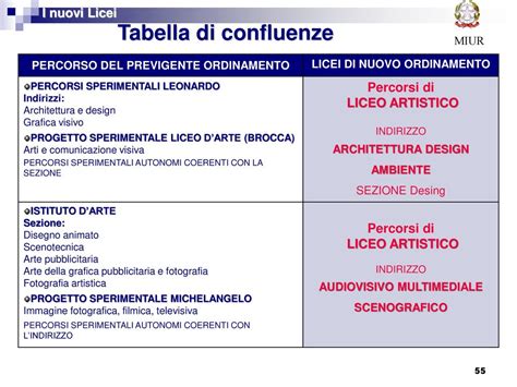 Licenziato In Prima Lettura Dal Consiglio Dei Ministri Ppt Scaricare