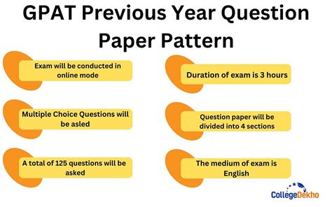 Gpat Previous Year Question Papers With Solutions And Answer Keys Pdf