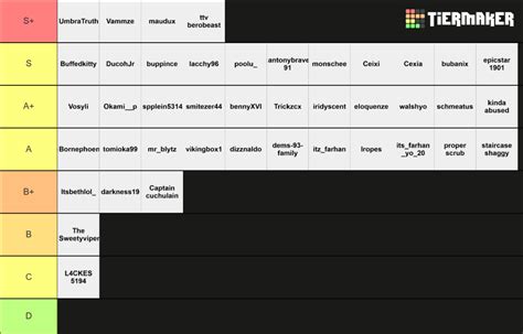 smite players Tier List (Community Rankings) - TierMaker