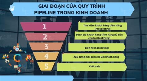 Pipeline L G C I M C A Quy Tr Nh Pipeline Trong Kinh Doanh