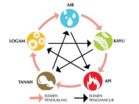 Elemen Tanah Cocok Dengan Elemen Apa Homecare24