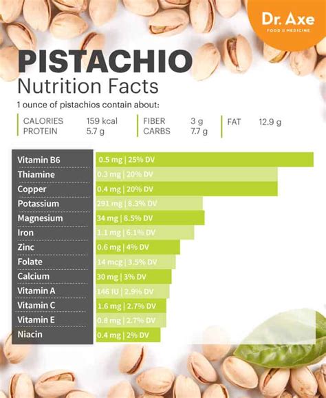 20 Pistachios Calories Diet Zoe S Dish