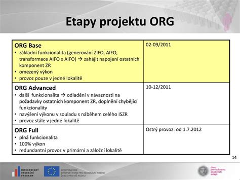 Eva Vrbov Editelka Odboru Z Kladn Ch Identifik Tor Ppt St Hnout