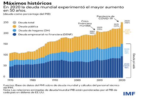 Guía Básica Sobre El Mercado De Deuda Pública Y Su Impacto En Los