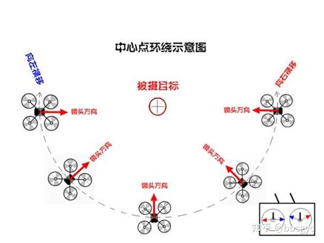 《多旋翼穿越机基础》穿越机入门基础（第二三章） 知乎