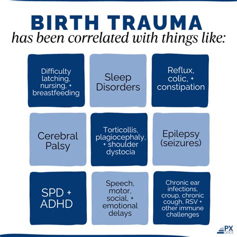 Birth Trauma