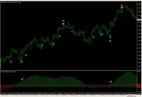 Fx Trend Trading System Forex Strategies Forex Resources Forex Trading Free Forex Trading