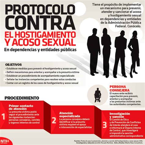 Hoy Tamaulipas Infografía Protocolo Contra El Hostigamiento Y Acoso