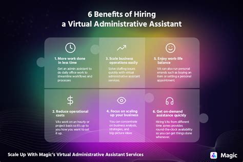 Scale Up With Magics Virtual Administrative Assistant Services Magic Virtual Assistants