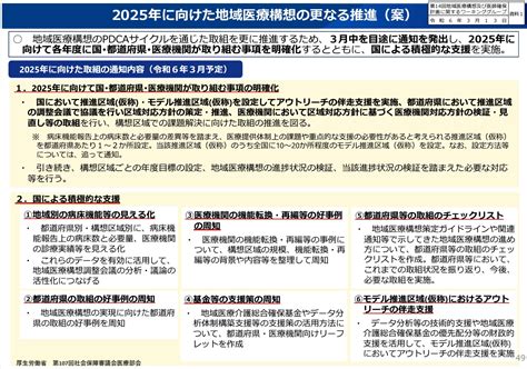 【医療業界動向コラム】第86回 「地域医療構想のこれまで」と「外来・在宅を意識したこれからの地域医療構想」の議論が始まる ｜お役立ち情報｜医療