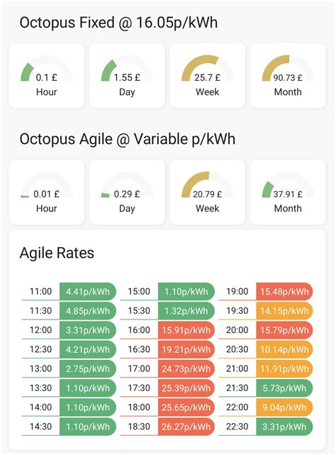 Octopus Energy Agile Tariff Third Party Integrations Home Assistant