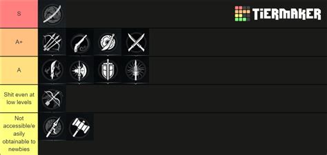 Conqueror S Blade Classes Weapons Ranking Tier List Community Rankings