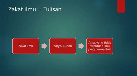 Materi Dakwah Bil Qalam Pptx