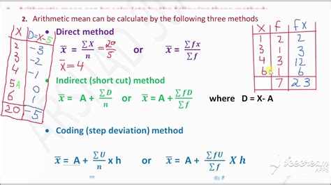 How To Calculate Arithmetic Mean By Different Method Meanaveragea