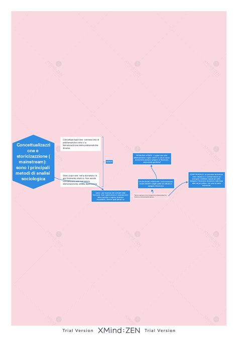 Mappa Concettuale Max Weber Schemi E Mappe Concettuali Di Sociologia Docsity