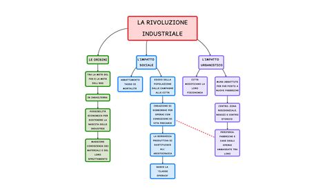 La Prima Rivoluzione Industriale Mappa Concettuale Moinnana Images