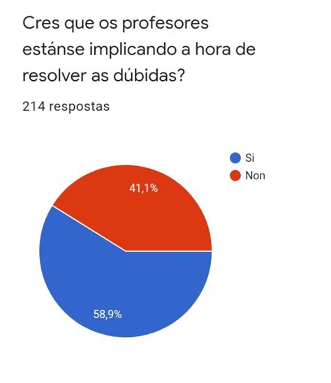 Estudantes Cifp Nxel Casal Monte Alto Estuanxelcasal Twitter